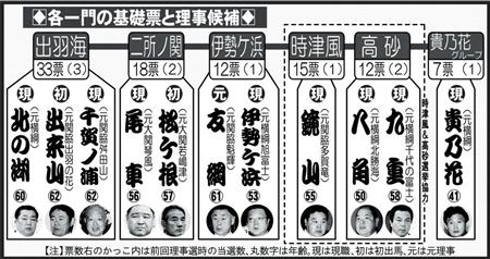 入門編 横綱物語